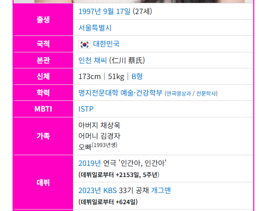 나무위키상 프로필