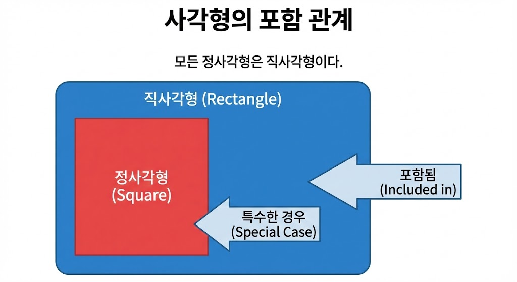 인포그래픽